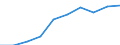 Deutschland insgesamt: Deutschland / WZ2008: Unternehmensdemografie: Dienstleistungen der Informationstechnologie / Beschäftigtengrößenklassen: 0 sozialversicherungspflichtig Beschäftigte / Wertmerkmal: Tätige Personen