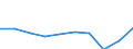 Deutschland insgesamt: Deutschland / WZ2008: Unternehmensdemografie: Erbr.v.Finanzdienstl. ohne Beteiligungsgesellsch. / Beschäftigtengrößenklassen: 0 sozialversicherungspflichtig Beschäftigte / Wertmerkmal: Tätige Personen