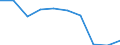 Deutschland insgesamt: Deutschland / WZ2008: Unternehmensdemografie: Mit Finanz- u. Versicherungsdienstl. verb. Tätigk. / Beschäftigtengrößenklassen: 0 sozialversicherungspflichtig Beschäftigte / Wertmerkmal: Tätige Personen