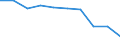 Deutschland insgesamt: Deutschland / WZ2008: Unternehmensdemografie: Forschung und Entwicklung / Beschäftigtengrößenklassen: 0 sozialversicherungspflichtig Beschäftigte / Wertmerkmal: Tätige Personen