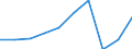 Deutschland insgesamt: Deutschland / WZ2008: Unternehmensdemografie: Gesundheitswesen / Beschäftigtengrößenklassen: 0 sozialversicherungspflichtig Beschäftigte / Wertmerkmal: Tätige Personen