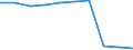 Deutschland insgesamt: Deutschland / WZ2008: Unternehmensdemografie: Produzierendes Gewerbe und Dienstleistungsbereich / Beschäftigtengrößenklassen: 0 sozialversicherungspflichtig Beschäftigte / Wertmerkmal: Tätige Personen