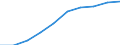 Deutschland insgesamt: Deutschland / WZ2008: Unternehmensdemografie: Energieversorgung / Beschäftigtengrößenklassen: 0 sozialversicherungspflichtig Beschäftigte / Wertmerkmal: Tätige Personen