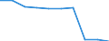 Deutschland insgesamt: Deutschland / WZ2008: Unternehmensdemografie: Sonstige Dienstleistungsbereiche / Beschäftigtengrößenklassen: 0 sozialversicherungspflichtig Beschäftigte / Wertmerkmal: Tätige Personen