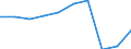 Deutschland insgesamt: Deutschland / WZ2008: Unternehmensdemografie: Gesundheits- und Sozialwesen / Beschäftigtengrößenklassen: 0 sozialversicherungspflichtig Beschäftigte / Wertmerkmal: Tätige Personen