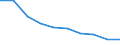 Deutschland insgesamt: Deutschland / WZ2008: Unternehmensdemografie: Textil- und Bekleidungsgewerbe / Rechtsform: Einzelunternehmen / Wertmerkmal: Unternehmen