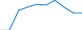 Deutschland insgesamt: Deutschland / WZ2008: Unternehmensdemografie: Telekommunikation / Rechtsform: Einzelunternehmen / Wertmerkmal: Unternehmen