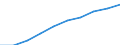 Deutschland insgesamt: Deutschland / WZ2008: Unternehmensdemografie: Sonst. freiberufl.,wissenschaftl. u. techn.Tätigk. / Rechtsform: Einzelunternehmen / Wertmerkmal: Unternehmen