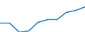 Deutschland insgesamt: Deutschland / WZ2008: Unternehmensdemografie: Kreative,künstlerische u.unterhaltende Tätigkeiten / Rechtsform: Einzelunternehmen / Wertmerkmal: Unternehmen