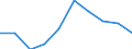 Deutschland insgesamt: Deutschland / WZ2008: Unternehmensdemografie: Produzierendes Gewerbe ohne Baugewerbe / Rechtsform: Einzelunternehmen / Wertmerkmal: Unternehmen