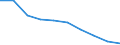 Deutschland insgesamt: Deutschland / WZ2008: Unternehmensdemografie: Verkehr und Lagerei / Rechtsform: Einzelunternehmen / Wertmerkmal: Unternehmen