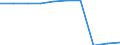 Deutschland insgesamt: Deutschland / WZ2008: Unternehmensdemografie: Grundstücks- und Wohnungswesen / Rechtsform: Einzelunternehmen / Wertmerkmal: Unternehmen