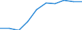 Deutschland insgesamt: Deutschland / WZ2008: Unternehmensdemografie: Freiberufliche, wiss. u. techn. Dienstleistungen / Rechtsform: Einzelunternehmen / Wertmerkmal: Unternehmen