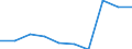 Deutschland insgesamt: Deutschland / WZ2008: Unternehmensdemografie: Textil- und Bekleidungsgewerbe / Rechtsform: Einzelunternehmen / Wertmerkmal: Sozialversicherungspflichtig Beschäftigte