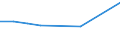 Deutschland insgesamt: Deutschland / WZ2008: Unternehmensdemografie: Film, TV-Programme, Kinos, Tonstudios, Musikverlag / Rechtsform: Einzelunternehmen / Wertmerkmal: Sozialversicherungspflichtig Beschäftigte