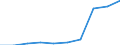 Deutschland insgesamt: Deutschland / WZ2008: Unternehmensdemografie: Gesundheitswesen / Rechtsform: Einzelunternehmen / Wertmerkmal: Sozialversicherungspflichtig Beschäftigte