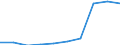 Deutschland insgesamt: Deutschland / WZ2008: Unternehmensdemografie: Kreative,künstlerische u.unterhaltende Tätigkeiten / Rechtsform: Einzelunternehmen / Wertmerkmal: Sozialversicherungspflichtig Beschäftigte