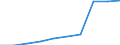 Deutschland insgesamt: Deutschland / WZ2008: Unternehmensdemografie: Spiel-, Wett- und Lotteriewesen / Rechtsform: Einzelunternehmen / Wertmerkmal: Sozialversicherungspflichtig Beschäftigte