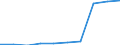 Deutschland insgesamt: Deutschland / WZ2008: Unternehmensdemografie: Produzierendes Gewerbe und Dienstleistungsbereich / Rechtsform: Einzelunternehmen / Wertmerkmal: Sozialversicherungspflichtig Beschäftigte