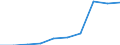 Deutschland insgesamt: Deutschland / WZ2008: Unternehmensdemografie: Grundstücks- und Wohnungswesen / Rechtsform: Einzelunternehmen / Wertmerkmal: Sozialversicherungspflichtig Beschäftigte