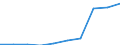 Deutschland insgesamt: Deutschland / WZ2008: Unternehmensdemografie: Ernährungsgewerbe und Tabakverarbeitung / Rechtsform: Personengesellschaften / Wertmerkmal: Sozialversicherungspflichtig Beschäftigte