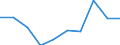 Deutschland insgesamt: Deutschland / WZ2008: Unternehmensdemografie: H.v.Glas,-waren,Keramik,Verarb. v.Steinen u.Erden / Rechtsform: Personengesellschaften / Wertmerkmal: Sozialversicherungspflichtig Beschäftigte