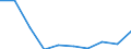 Deutschland insgesamt: Deutschland / WZ2008: Unternehmensdemografie: Reparatur u.Installation von Masch.u.Ausrüstungen / Rechtsform: Personengesellschaften / Wertmerkmal: Sozialversicherungspflichtig Beschäftigte