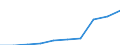 Deutschland insgesamt: Deutschland / WZ2008: Unternehmensdemografie: Landverkehr und Transport in Rohrfernleitungen / Rechtsform: Personengesellschaften / Wertmerkmal: Sozialversicherungspflichtig Beschäftigte