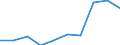 Deutschland insgesamt: Deutschland / WZ2008: Unternehmensdemografie: Herstellung von Leder, Lederwaren und Schuhen / Rechtsform: Einzelunternehmen / Wertmerkmal: Tätige Personen