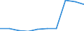 Deutschland insgesamt: Deutschland / WZ2008: Unternehmensdemografie: Herstellung von Möbeln und sonstigen Waren / Rechtsform: Einzelunternehmen / Wertmerkmal: Tätige Personen