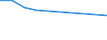 Deutschland insgesamt: Deutschland / WZ2008: Unternehmensdemografie: Rundfunkveranstalter / Rechtsform: Einzelunternehmen / Wertmerkmal: Tätige Personen