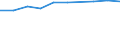 Deutschland insgesamt: Deutschland / WZ2008: Unternehmensdemografie: Telekommunikation / Rechtsform: Einzelunternehmen / Wertmerkmal: Tätige Personen