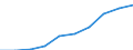 Deutschland insgesamt: Deutschland / WZ2008: Unternehmensdemografie: Dienstleistungen der Informationstechnologie / Rechtsform: Einzelunternehmen / Wertmerkmal: Tätige Personen