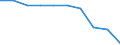 Deutschland insgesamt: Deutschland / WZ2008: Unternehmensdemografie: Erbr.v.Finanzdienstl. ohne Beteiligungsgesellsch. / Rechtsform: Einzelunternehmen / Wertmerkmal: Tätige Personen