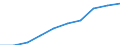 Deutschland insgesamt: Deutschland / WZ2008: Unternehmensdemografie: Verwaltung u.Führung v.Untern., Untern.beratung / Rechtsform: Einzelunternehmen / Wertmerkmal: Tätige Personen