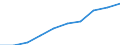 Deutschland insgesamt: Deutschland / WZ2008: Unternehmensdemografie: Sonst. freiberufl.,wissenschaftl. u. techn.Tätigk. / Rechtsform: Einzelunternehmen / Wertmerkmal: Tätige Personen