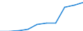 Deutschland insgesamt: Deutschland / WZ2008: Unternehmensdemografie: Gebäudebetreuung, Garten- und Landschaftsbau / Rechtsform: Einzelunternehmen / Wertmerkmal: Tätige Personen