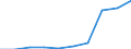 Deutschland insgesamt: Deutschland / WZ2008: Unternehmensdemografie: Gesundheitswesen / Rechtsform: Einzelunternehmen / Wertmerkmal: Tätige Personen