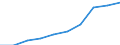 Deutschland insgesamt: Deutschland / WZ2008: Unternehmensdemografie: Sozialwesen (ohne Heime) / Rechtsform: Einzelunternehmen / Wertmerkmal: Tätige Personen