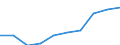 Deutschland insgesamt: Deutschland / WZ2008: Unternehmensdemografie: Kreative,künstlerische u.unterhaltende Tätigkeiten / Rechtsform: Einzelunternehmen / Wertmerkmal: Tätige Personen