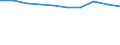 Deutschland insgesamt: Deutschland / WZ2008: Unternehmensdemografie: Bergbau und Gewinnung von Steinen und Erden / Rechtsform: Einzelunternehmen / Wertmerkmal: Tätige Personen