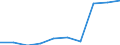 Deutschland insgesamt: Deutschland / WZ2008: Unternehmensdemografie: Produzierendes Gewerbe und Dienstleistungsbereich / Rechtsform: Einzelunternehmen / Wertmerkmal: Tätige Personen