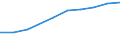 Deutschland insgesamt: Deutschland / WZ2008: Unternehmensdemografie: Energieversorgung / Rechtsform: Einzelunternehmen / Wertmerkmal: Tätige Personen