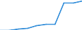 Deutschland insgesamt: Deutschland / WZ2008: Unternehmensdemografie: Baugewerbe / Rechtsform: Einzelunternehmen / Wertmerkmal: Tätige Personen