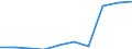 Deutschland insgesamt: Deutschland / WZ2008: Unternehmensdemografie: Gastgewerbe / Rechtsform: Einzelunternehmen / Wertmerkmal: Tätige Personen