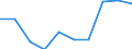 Deutschland insgesamt: Deutschland / WZ2008: Unternehmensdemografie: Information und Kommunikation / Rechtsform: Einzelunternehmen / Wertmerkmal: Tätige Personen