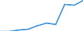 Deutschland insgesamt: Deutschland / WZ2008: Unternehmensdemografie: Erbr.v.Finanz- u.Versicherungsdienstl.(ohne 64.2) / Rechtsform: Einzelunternehmen / Wertmerkmal: Tätige Personen