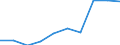 Deutschland insgesamt: Deutschland / WZ2008: Unternehmensdemografie: Freiberufliche, wiss. u. techn. Dienstleistungen / Rechtsform: Einzelunternehmen / Wertmerkmal: Tätige Personen