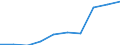 Deutschland insgesamt: Deutschland / WZ2008: Unternehmensdemografie: Sonstige wirtschaftliche Dienstleistungen / Rechtsform: Einzelunternehmen / Wertmerkmal: Tätige Personen