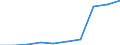 Deutschland insgesamt: Deutschland / WZ2008: Unternehmensdemografie: Sonstige Dienstleistungsbereiche / Rechtsform: Einzelunternehmen / Wertmerkmal: Tätige Personen